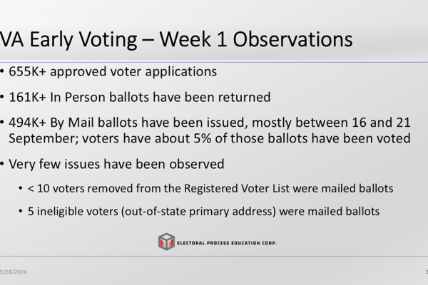 EPEC’s Weekly Reports are Observing data on several categories of Voters during Virginia’s Seven-Week Early Voting of the 2024 Election In Person vs By Mail Permanent Application vs One Time (requested per election) Uniformed (Military), Overseas Civilians, and Temporary (Federal Only) vs those who are not in one of these categories (All Others)