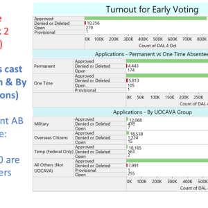 Oct. 5, 2024 Roundup of Week 2 Early Voting in Virginia's 2024 Presidential Election. (Slide 2 of 14)