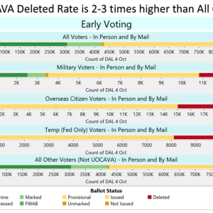 Oct. 5, 2024 Roundup of Week 2 Early Voting in Virginia's 2024 Presidential Election. (Slide 3 of 14)