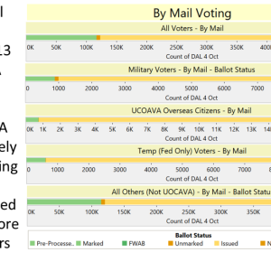 Oct. 5, 2024 Roundup of Week 2 Early Voting in Virginia's 2024 Presidential Election. (Slide 5 of 14)