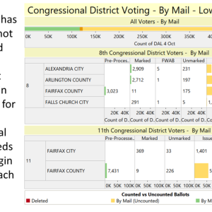 Oct. 5, 2024 Roundup of Week 2 Early Voting in Virginia's 2024 Presidential Election. (Slide 8 of 14)