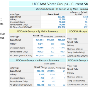 Oct. 5, 2024 Roundup of Week 2 Early Voting in Virginia's 2024 Presidential Election. (Slide 9 of 14)