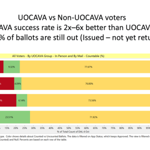 Oct. 5, 2024 Roundup of Week 2 Early Voting in Virginia's 2024 Presidential Election. (Slide 13 of 14)