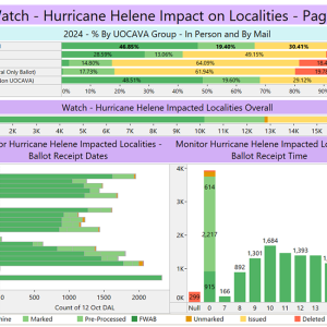 Hurricane Helene-Impacted Localities as of Week Three, Early Voting VA (10/12/24)