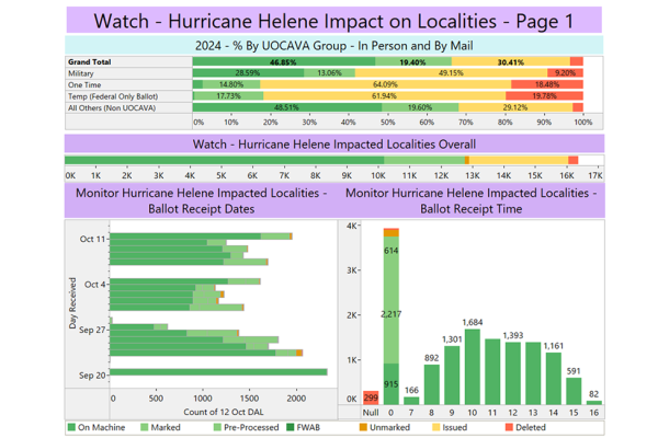 Hurricane Helene-Impacted Localities as of Week Three, Early Voting VA (10/12/24)