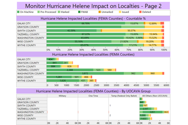 Hurricane Helene-Impacted Localities as of Week Three, Early Voting VA (10/12/24)