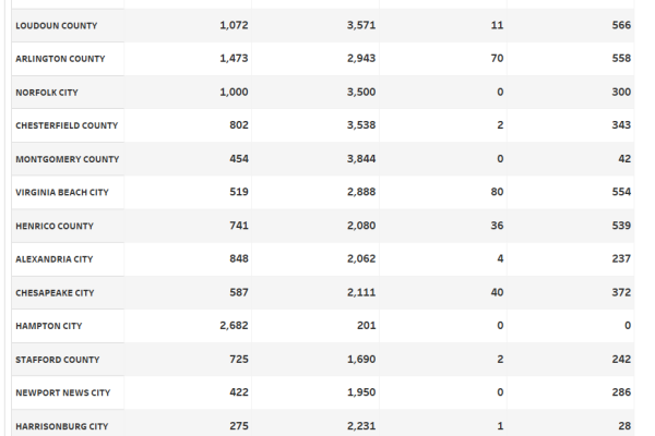 Image shows top 20 localities of Virginia's Same Day Registration and provisional tallies in the 2024 election.