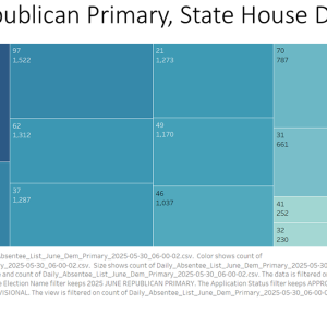 EPEC Team Senior Analyst Rick Naigle provides an overview of early voting trends in Virginia's Primary Election as of May 30, 2025. Primary Election Day is June 17, 2025.