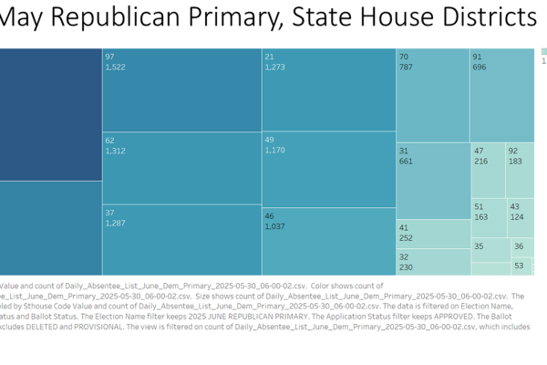 EPEC Team Senior Analyst Rick Naigle provides an overview of early voting trends in Virginia's Primary Election as of May 30, 2025. Primary Election Day is June 17, 2025.
