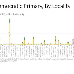 EPEC Team Senior Analyst Rick Naigle provides an overview of early voting trends in Virginia's Primary Election as of May 30, 2025. Primary Election Day is June 17, 2025.