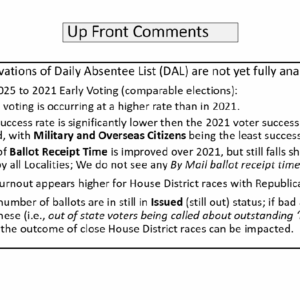 EPEC Team slide makes initial observations of Daily Absentee List (DAL) unofficial data from Virginia's Dept. of Elections compared to the last gubernatorial election in 2021. One takeaway: by-mail success rate in 2025 much lower than 2021.