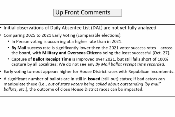 EPEC Team slide makes initial observations of Daily Absentee List (DAL) unofficial data from Virginia's Dept. of Elections compared to the last gubernatorial election in 2021. One takeaway: by-mail success rate in 2025 much lower than 2021.