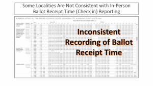 EPEC VA Early Voting 2025 Analysis Slide 6 EPEC Team slide shows that some localities in Virginia are not consistent with recording the times of in-person balloting.