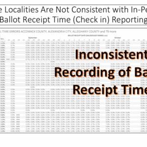 EPEC Team slide shows that some localities in Virginia are not consistent with recording the times of in-person balloting.