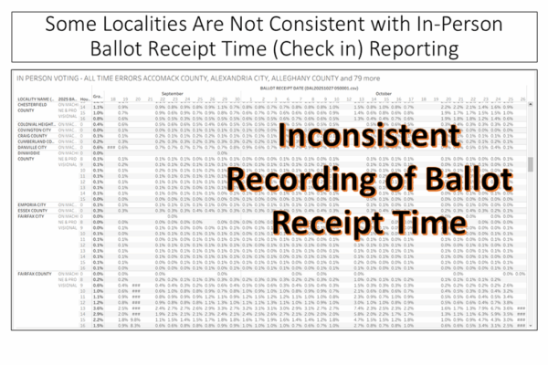 EPEC Team slide shows that some localities in Virginia are not consistent with recording the times of in-person balloting.