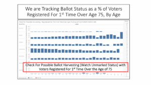 EPEC VA Early Voting Analysis Slide 10 Slide shows how EPEC Team is tracking ballot status of first-time registrations for voting who are over the age of 75 to ensure no ballot harvesting of vulnerable voters.