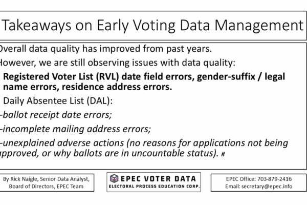 EPEC Team's Rick Naigle's Takeaways from his analysis of Virginia's 45-day early voting period that ended Nov. 1 before General Election day Nov. 4, 2025. Data quality improved, but still errors in Registered Voter List, and Daily Absentee data.