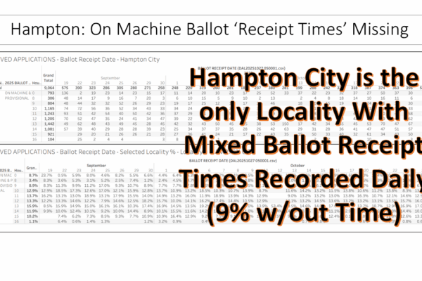 EPEC Team slide shows that Hampton City locality in Virginia with a spotty record of noting when on-machine voters received ballot after check in.