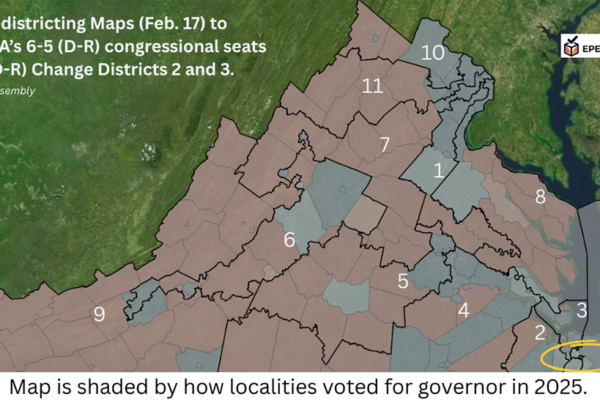 Proposed new maps in VA would gerrymander the Commonwealth's 5-6 (D-R) balance to a 10-1 (D-R), netting Democrats four new likely seats in the midterm elections. The special referendum asking voters to change the Constitution for a "temporary" change in the maps is on hold due to litigation over the way the referendum was pushed through the assembly.