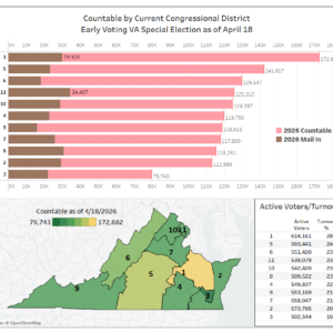 EPEC Voter Data Summary by Current CD Turnout
