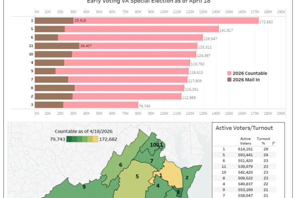 EPEC Voter Data Summary by Current CD Turnout
