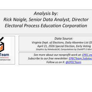 Higher Rejection Rates for R-Leaning Ballots Found in Special Election Page summarizes recent analysis of Virginia's 2026 Special Election regarding redistricting, which shows a disparity between how ballots are processed between presumed R and presumed D voters.