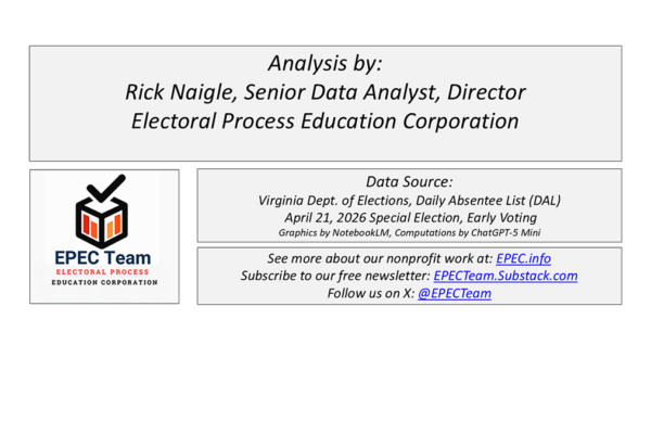 Page summarizes recent analysis of Virginia's 2026 Special Election regarding redistricting, which shows a disparity between how ballots are processed between presumed R and presumed D voters.