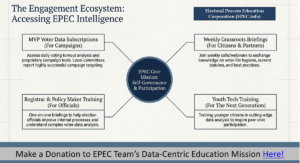 Electoral Process Education Corporation Impact Report