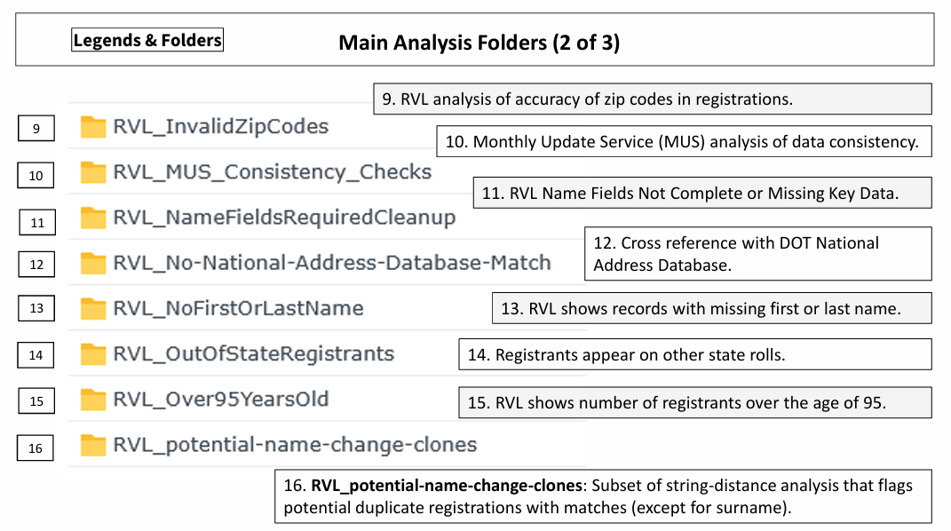 Main Analysis Folders (2 of 3)