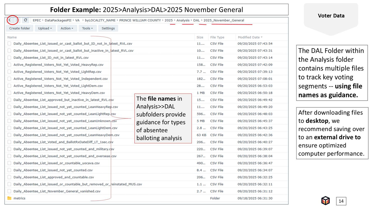 Folder Example: 2025 > Analysis > DAL > 2025 November General