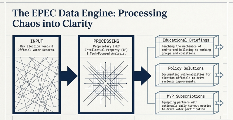 The EPEC Data Engine